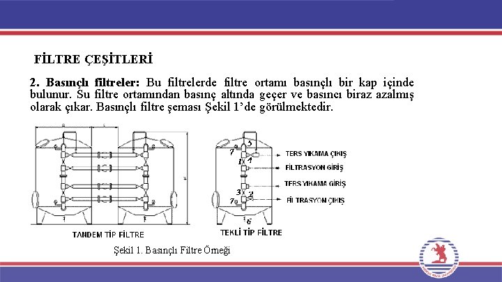 FİLTRE ÇEŞİTLERİ 2. Basınçlı filtreler: Bu filtrelerde filtre ortamı basınçlı bir kap içinde bulunur.