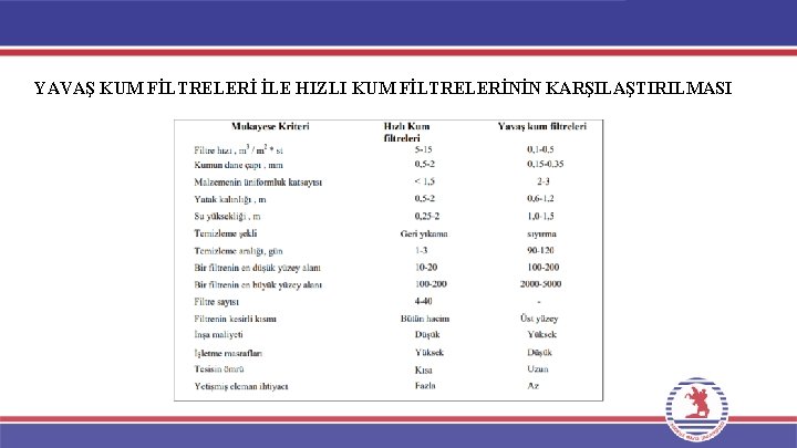 YAVAŞ KUM FİLTRELERİ İLE HIZLI KUM FİLTRELERİNİN KARŞILAŞTIRILMASI 