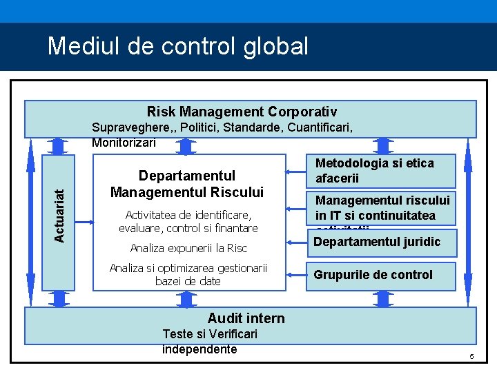 Managementul Riscului Managementul Riscului prin asigurari Si in asigurari BCR