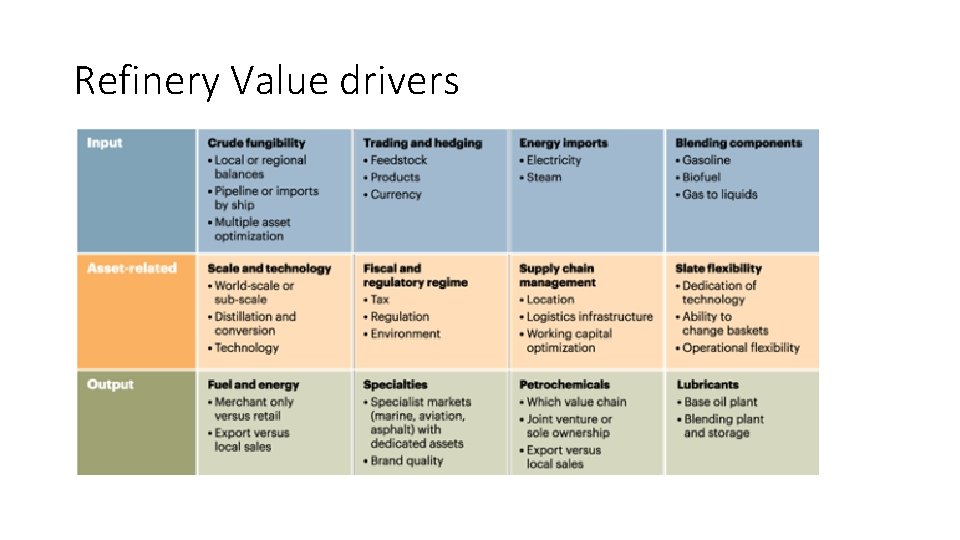 Refinery Value drivers 