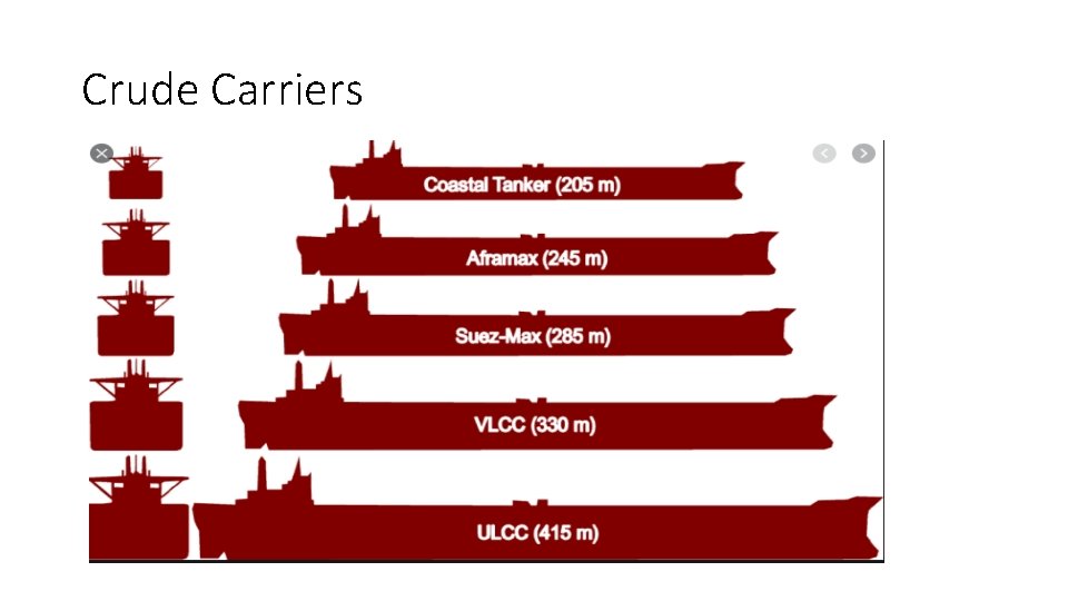 Crude Carriers 