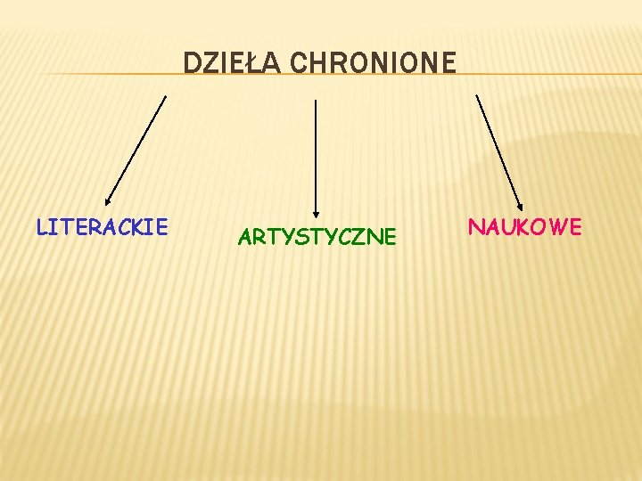 DZIEŁA CHRONIONE LITERACKIE ARTYSTYCZNE NAUKOWE 