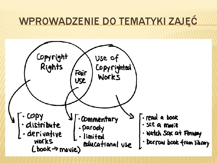 WPROWADZENIE DO TEMATYKI ZAJĘĆ 