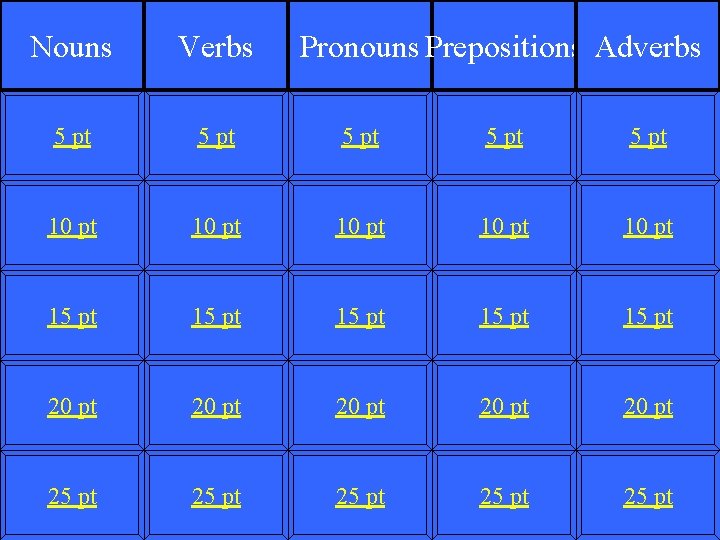 Nouns Verbs Pronouns Prepositions Adverbs 5 pt 5 pt 10 pt 10 pt 15