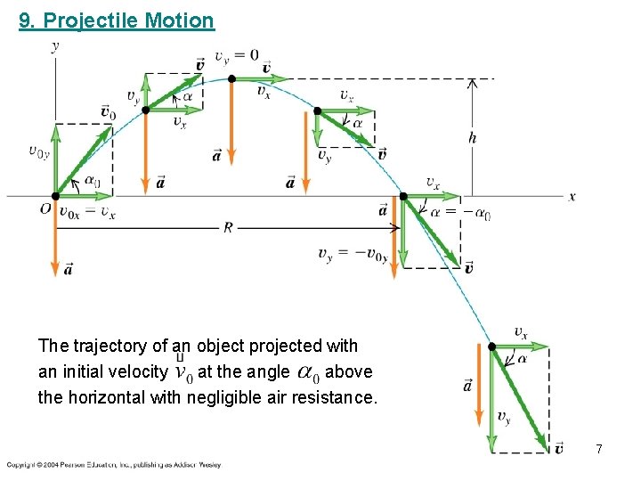 9. Projectile Motion The trajectory of an object projected with an initial velocity at