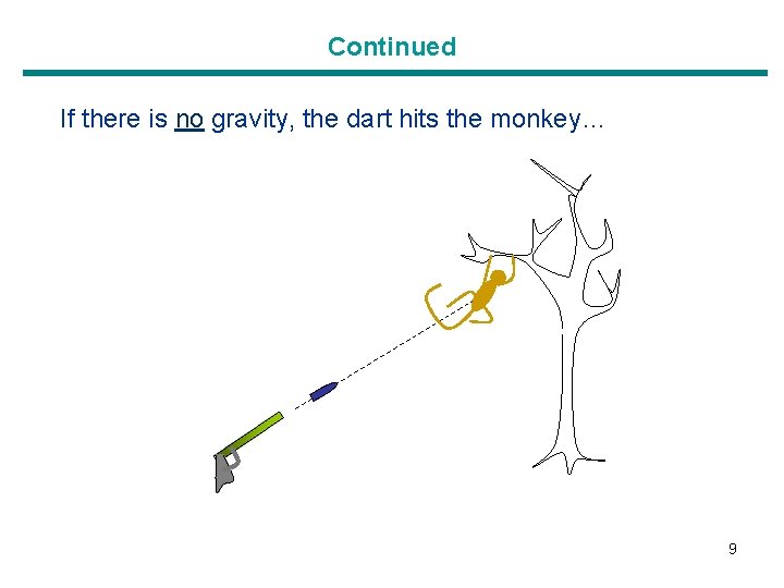 Continued If there is no gravity, the dart hits the monkey… 9 