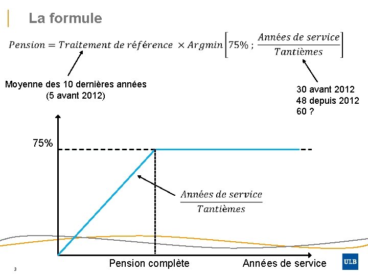 La formule Moyenne des 10 dernières années (5 avant 2012) 30 avant 2012 48