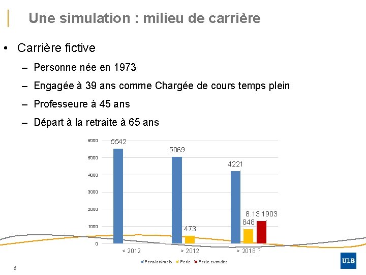 Une simulation : milieu de carrière • Carrière fictive ‒ Personne née en 1973