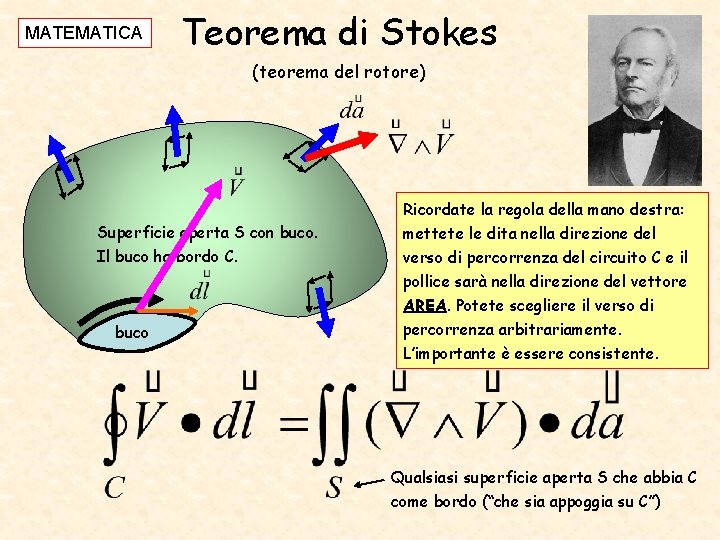 MATEMATICA Teorema di Stokes (teorema del rotore) Superficie aperta S con buco. Il buco