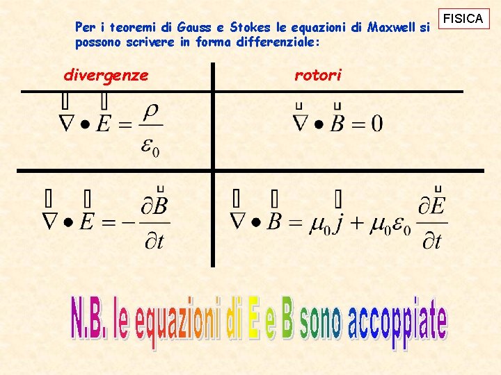 Per i teoremi di Gauss e Stokes le equazioni di Maxwell si possono scrivere