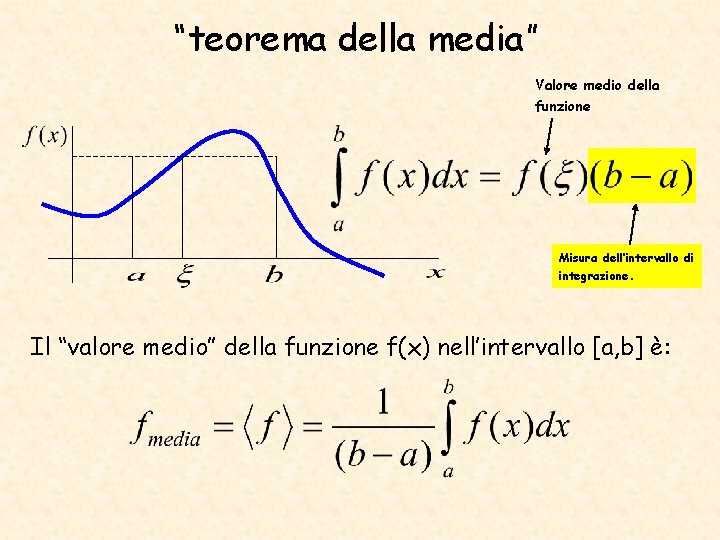 “teorema della media” Valore medio della funzione Misura dell’intervallo di integrazione. Il “valore medio”