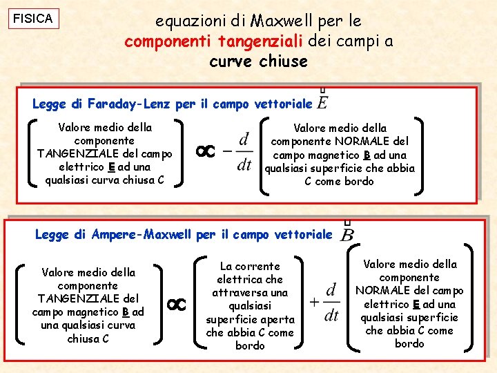 FISICA equazioni di Maxwell per le componenti tangenziali dei campi a curve chiuse Legge