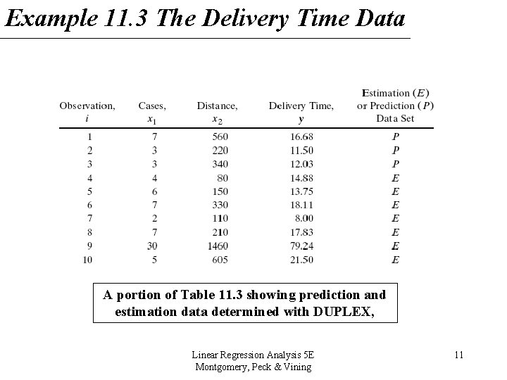 Example 11. 3 The Delivery Time Data A portion of Table 11. 3 showing