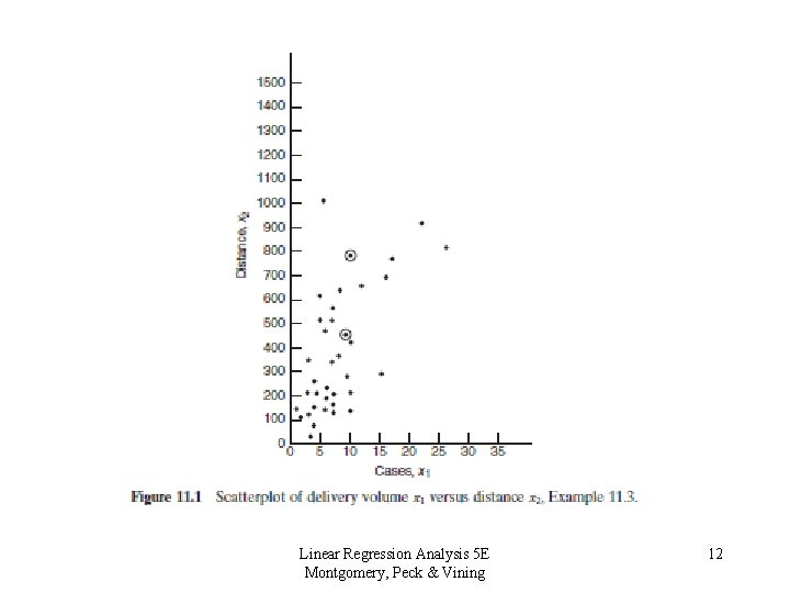 Linear Regression Analysis 5 E Montgomery, Peck & Vining 12 