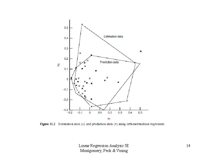 Linear Regression Analysis 5 E Montgomery, Peck & Vining 14 