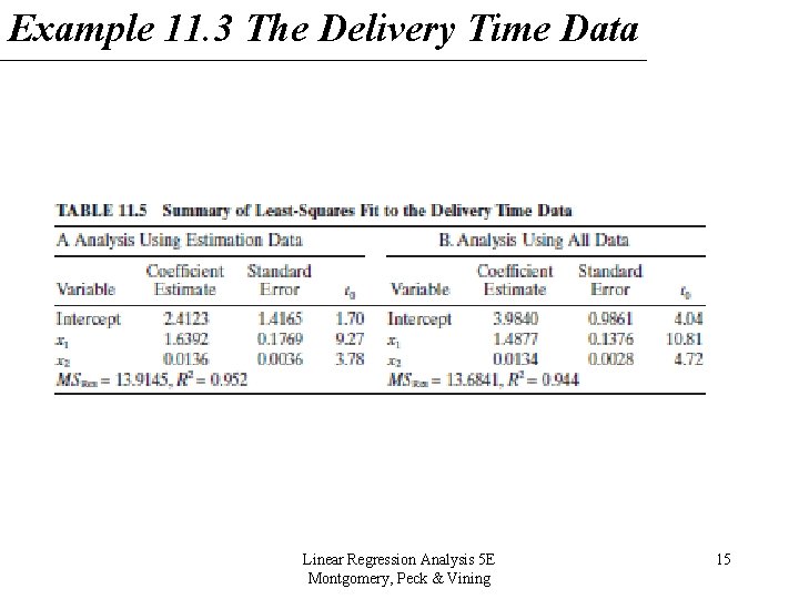 Example 11. 3 The Delivery Time Data Linear Regression Analysis 5 E Montgomery, Peck