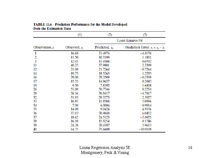 Linear Regression Analysis 5 E Montgomery, Peck & Vining 16 
