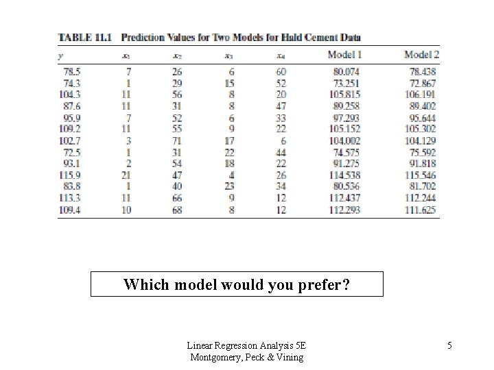 Which model would you prefer? Linear Regression Analysis 5 E Montgomery, Peck & Vining