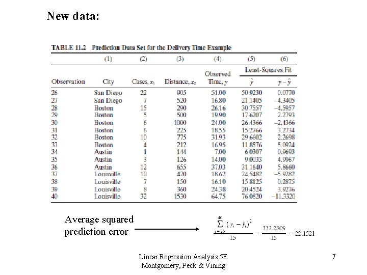 New data: Average squared prediction error Linear Regression Analysis 5 E Montgomery, Peck &