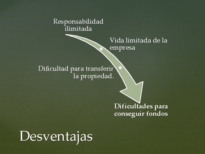 Responsabilidad ilimitada Vida limitada de la empresa Dificultad para transferir la propiedad. Dificultades para Responsabilidad ilimitada Vida limitada de la empresa Dificultad para transferir la propiedad. Dificultades para