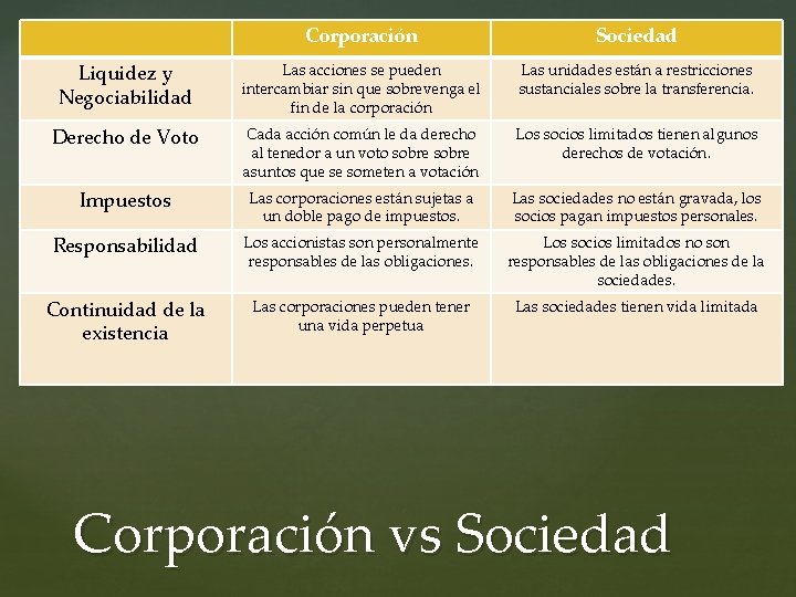 Corporación Sociedad Liquidez y Negociabilidad Las acciones se pueden intercambiar sin que sobrevenga el Corporación Sociedad Liquidez y Negociabilidad Las acciones se pueden intercambiar sin que sobrevenga el