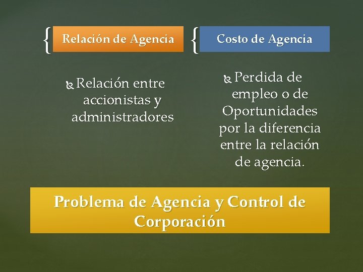 { Relación de Agencia Relación entre accionistas y administradores { Costo de Agencia Perdida