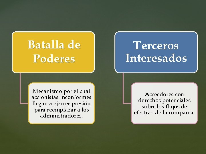 Batalla de Poderes Mecanismo por el cual accionistas inconformes llegan a ejercer presión para