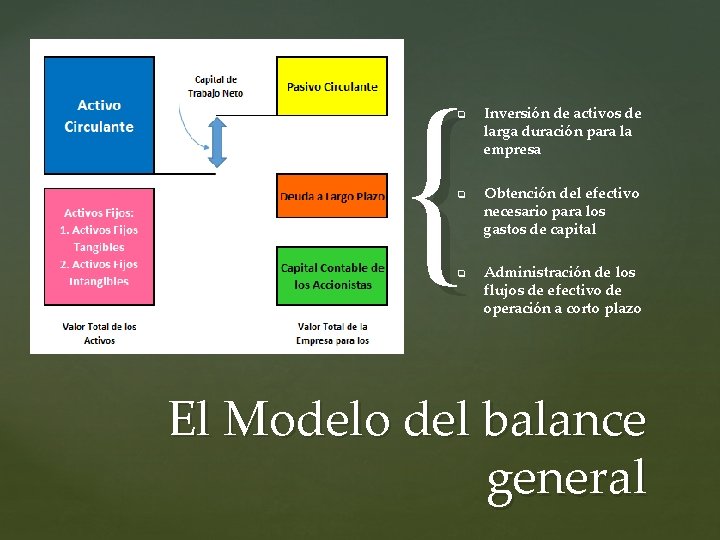 { q q q Inversión de activos de larga duración para la empresa Obtención