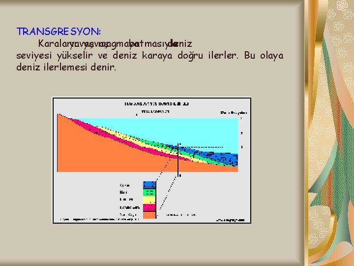 TRANSGRESYON: Karaların yavaş magmaya batmasıyla da deniz seviyesi yükselir ve deniz karaya doğru ilerler.