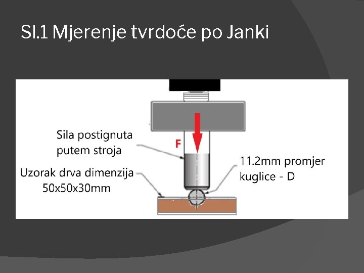 Sl. 1 Mjerenje tvrdoće po Janki 