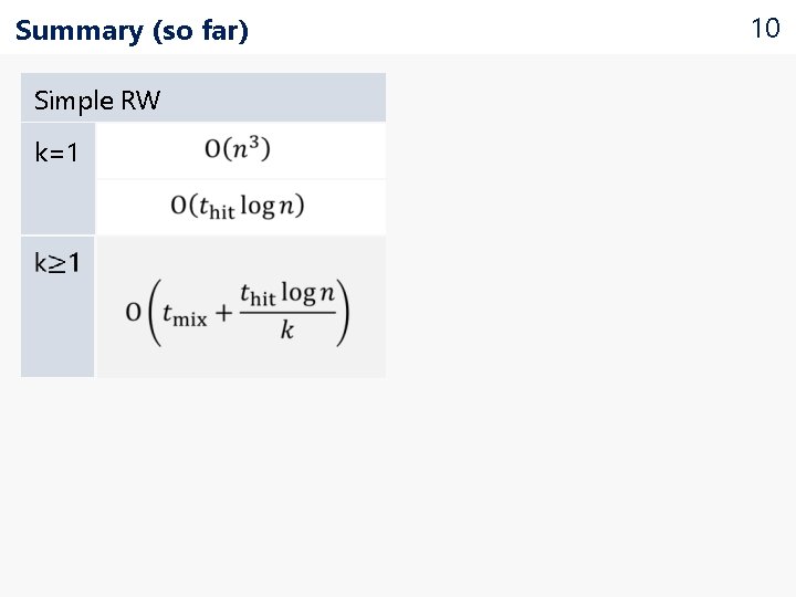 Summary (so far) Simple RW k=1 10 