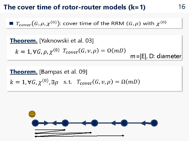 The cover time of rotor-router models (k=1) 16 m=|E|, D: diameter 