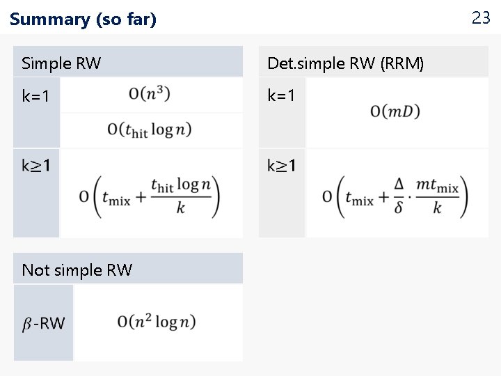 23 Summary (so far) Simple RW Det. simple RW (RRM) k=1 Not simple RW