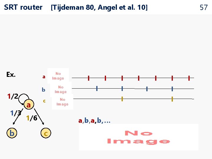 SRT router [Tijdeman 80, Angel et al. 10] • Ex. 1/2 1/3 b a