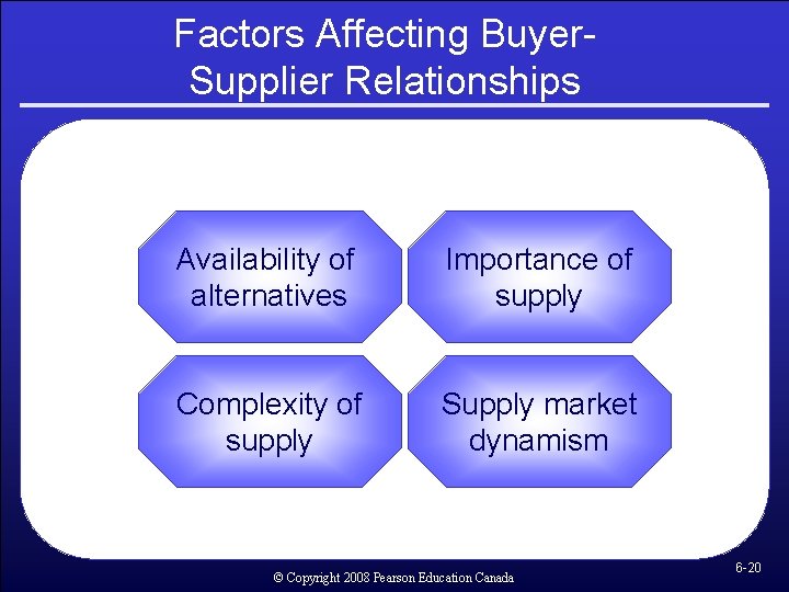 Factors Affecting Buyer. Supplier Relationships Availability of alternatives Importance of supply Complexity of supply