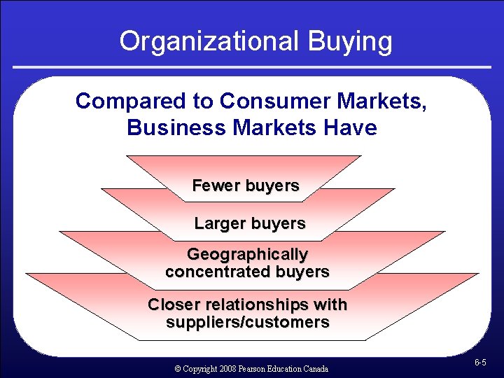 Organizational Buying Compared to Consumer Markets, Business Markets Have Fewer buyers Larger buyers Geographically