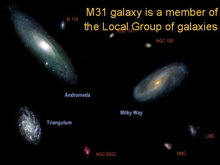 M 31 galaxy is a member of the Local Group of galaxies 