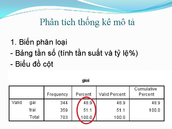 Phân tích thống kê mô tả 1. Biến phân loại - Bảng tần số