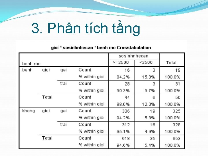 3. Phân tích tầng 