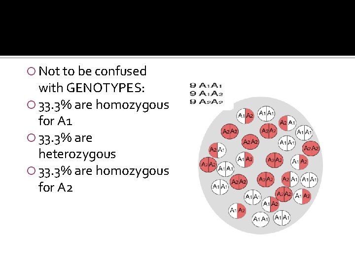  Not to be confused with GENOTYPES: 33. 3% are homozygous for A 1