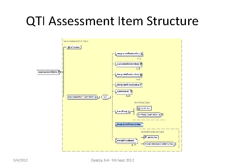 QTI Assessment Item Structure 9/4/2012 Opatija, 3 rd - 9 th Sept. 2012 