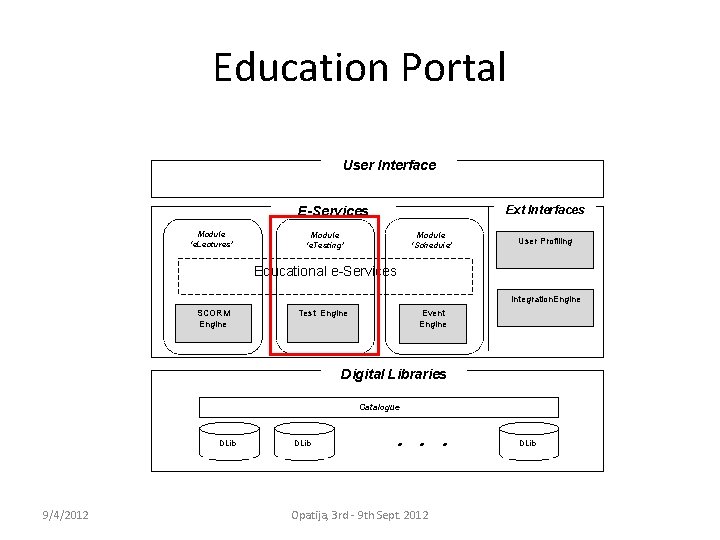 Education Portal User Interface Ext Interfaces E-Services Module ‘e. Lectures’ Module ‘e. Testing’ Module