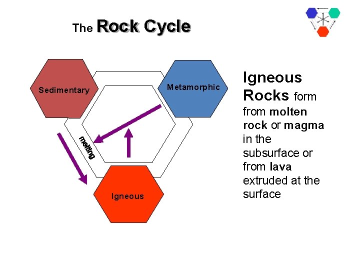 The Rock Cycle Metamorphic Sedimentary Igneous Rocks form from molten rock or magma in
