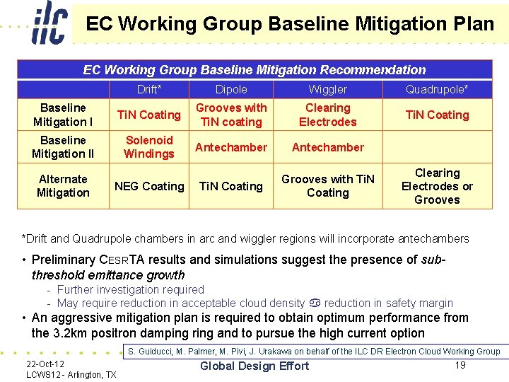 EC Working Group Baseline Mitigation Plan EC Working Group Baseline Mitigation Recommendation Drift* Dipole