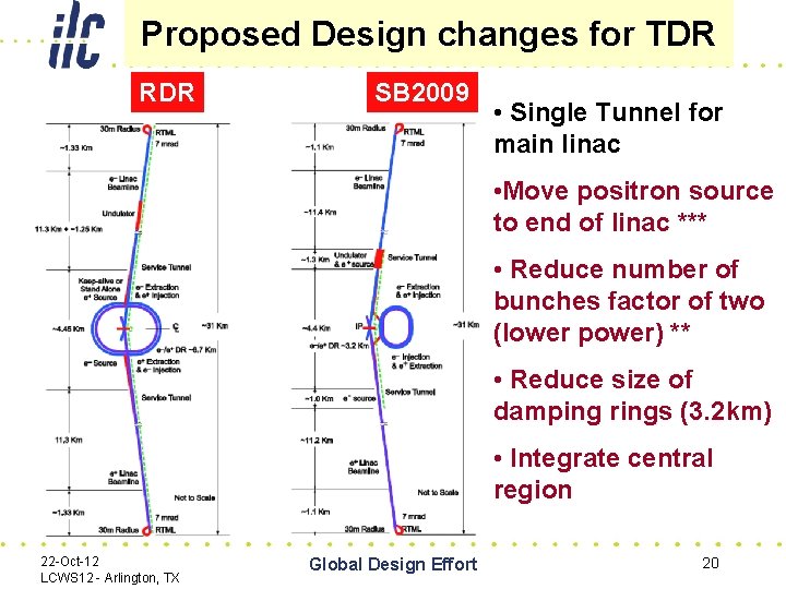 Proposed Design changes for TDR RDR SB 2009 • Single Tunnel for main linac