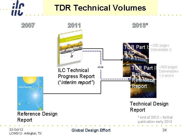 TDR Technical Volumes 2007 2011 2013* pages TDR Part I: ~250 Deliverable 2 R&D