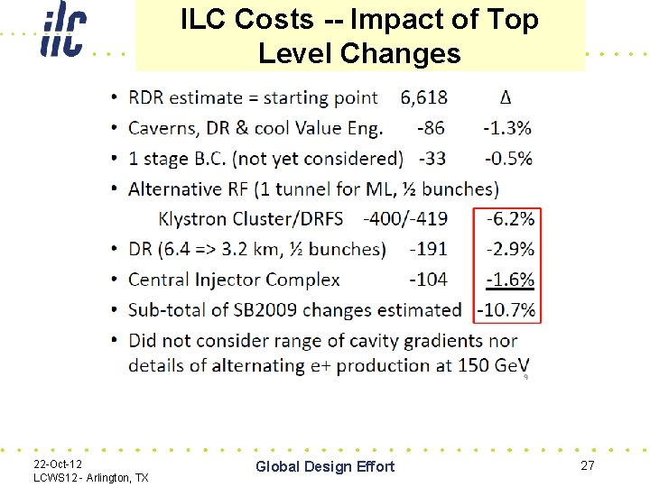 ILC Costs -- Impact of Top Level Changes 22 -Oct-12 LCWS 12 - Arlington,