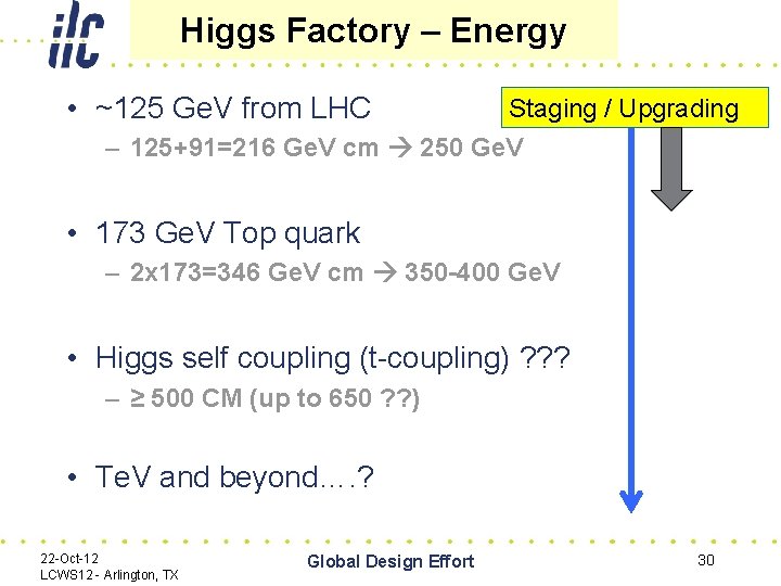 Higgs Factory – Energy • ~125 Ge. V from LHC Staging / Upgrading –