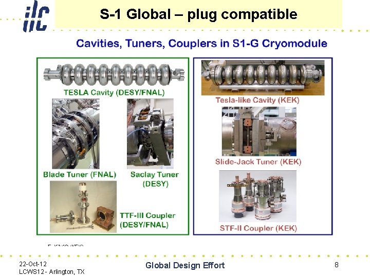 S-1 Global – plug compatible 22 -Oct-12 LCWS 12 - Arlington, TX Global Design