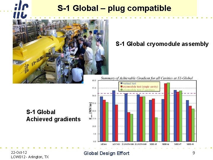 S-1 Global – plug compatible S-1 Global cryomodule assembly S-1 Global Achieved gradients 22